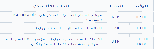     8/30/2013 الاحداث الاقتصادية.PNG